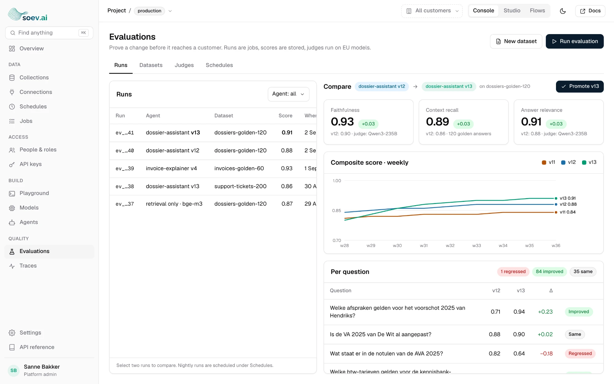 Ontwerp van de soev.ai Console: het scherm Evaluations met een lijst van runs, een vergelijking tussen twee versies van een agent en de score per vraag.